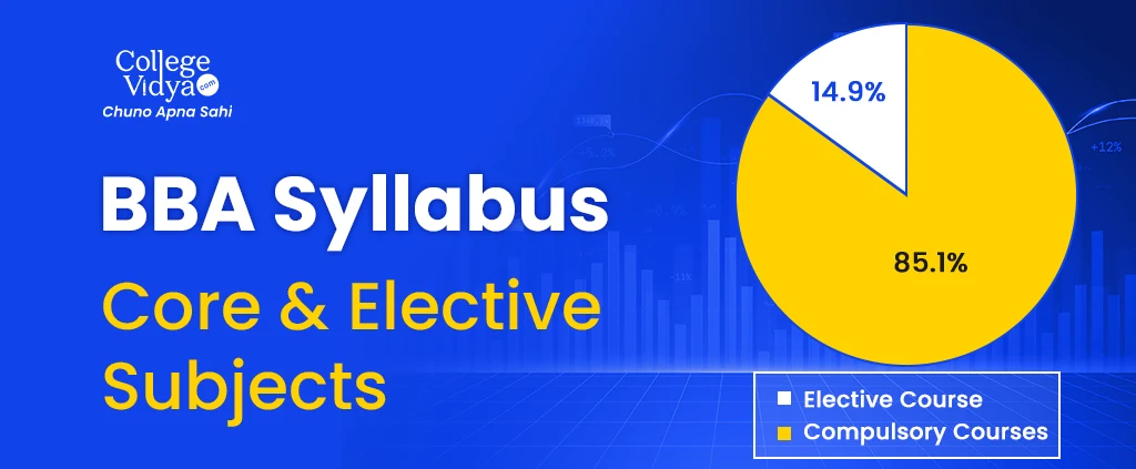 BBA Syllabus 2026: Subjects 1st Year, Semester-Wise Syllabus