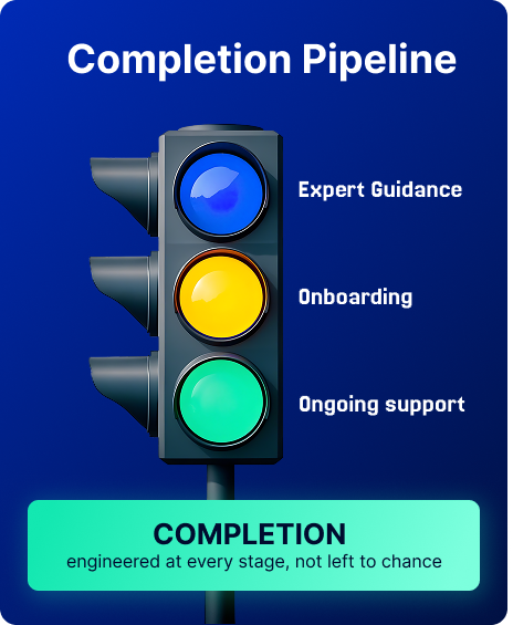 Completion pipeline traffic light
